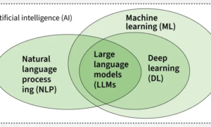 Building AI Team