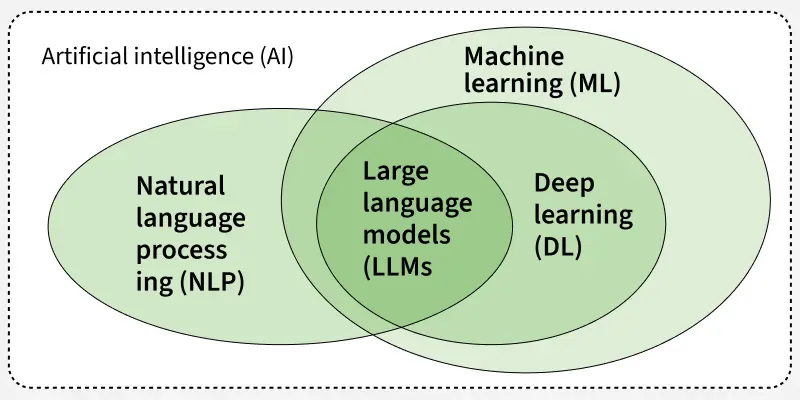 Building AI Team