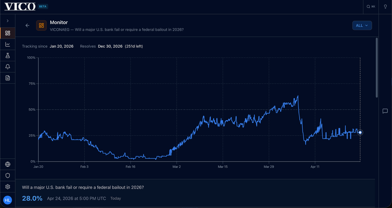 VICO AI-Powered Event Forecasting Platform