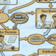 Analyzing Publisher Outcomes: An Objective Increase Rev Review