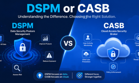 dspm