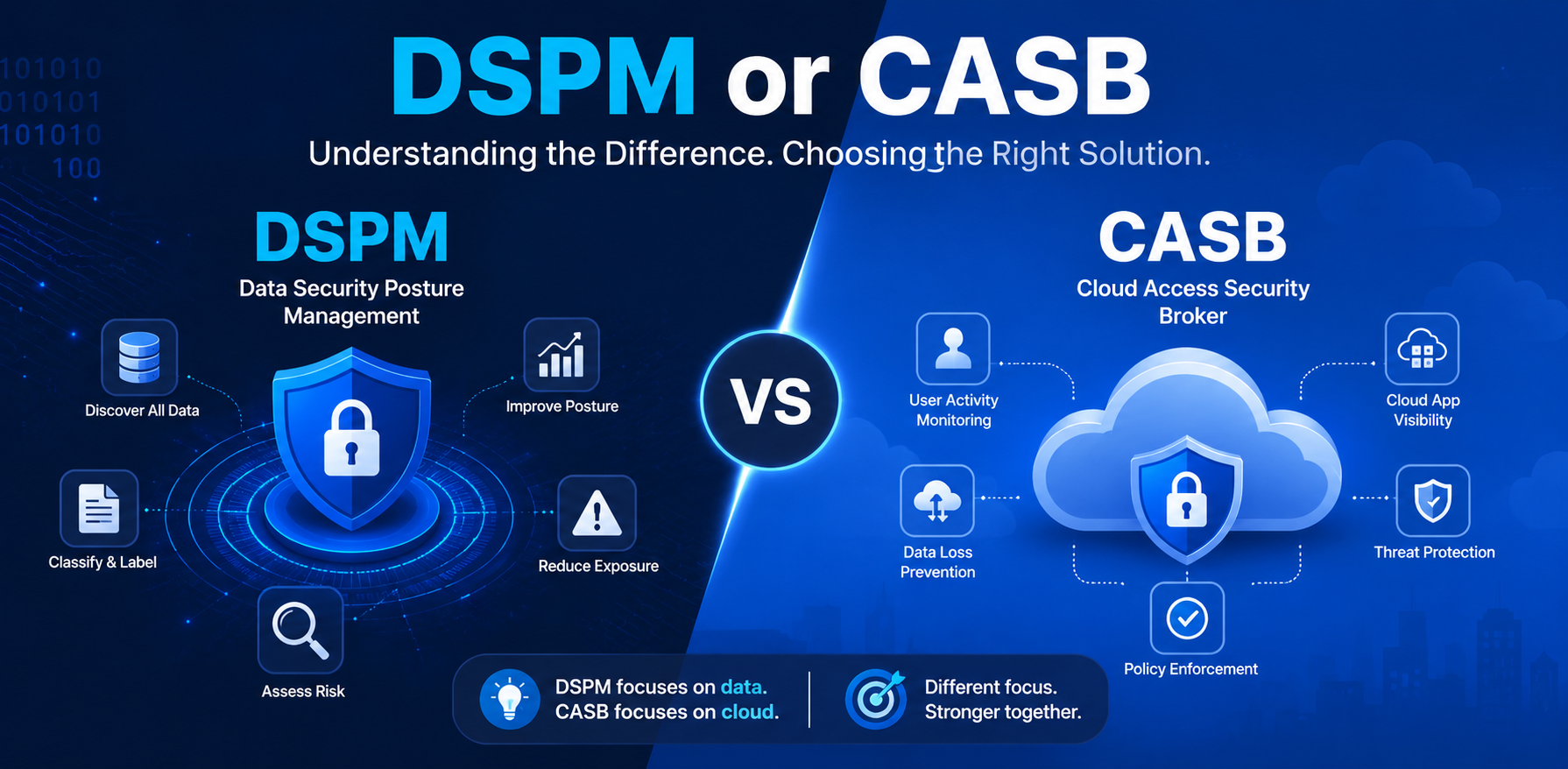 dspm