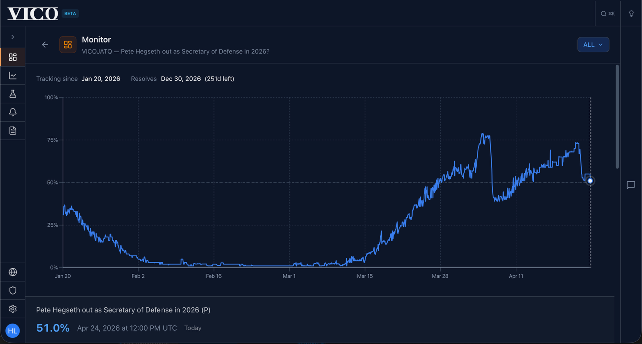 VICO AI-Powered Event Forecasting Platform