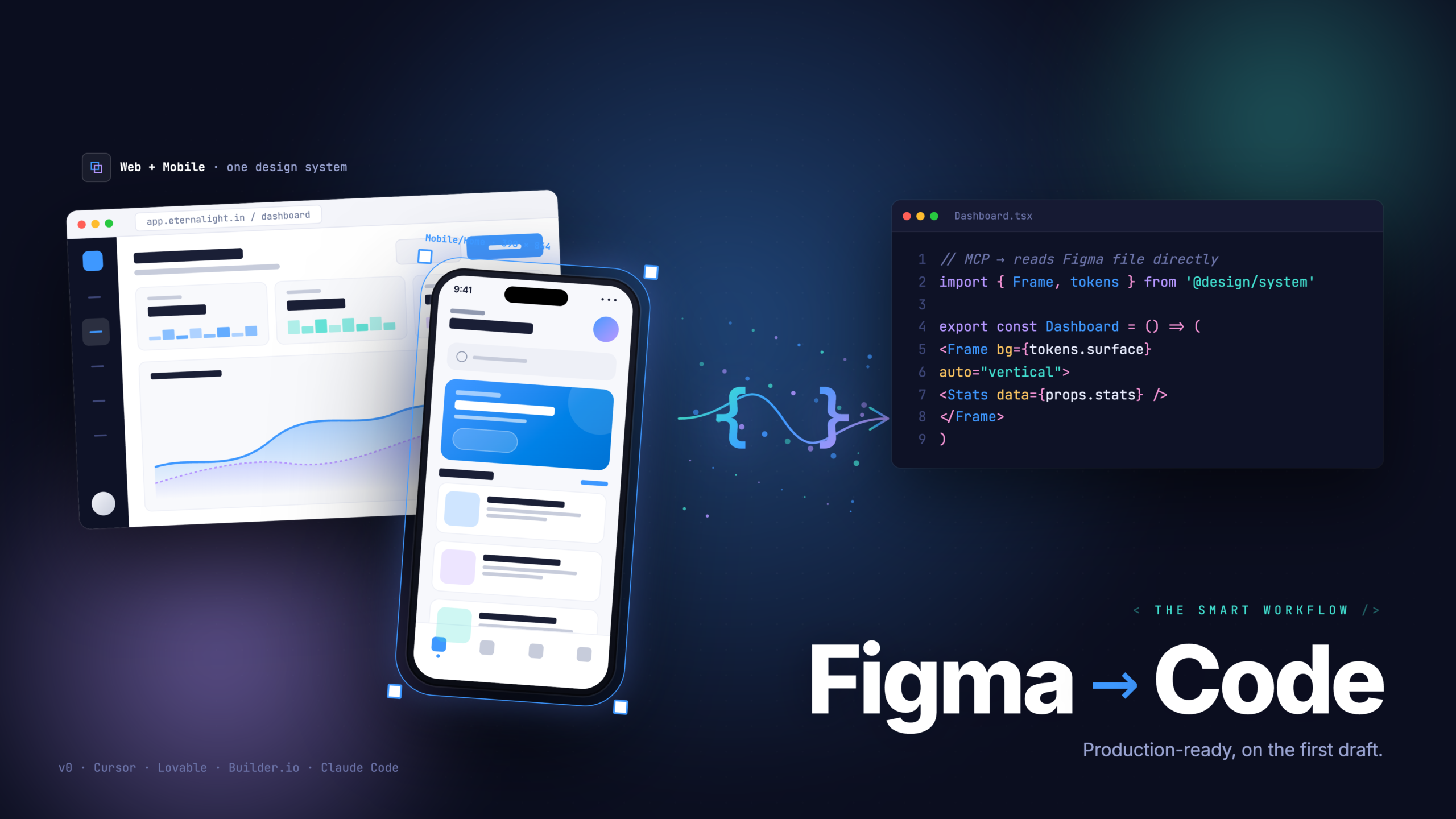 Smart Way to Go from Figma to Production Ready Code With AI Platforms
