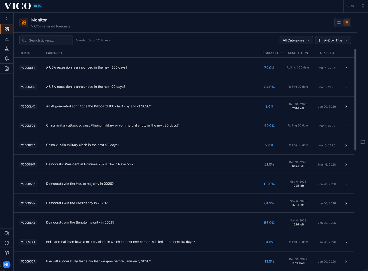 VICO AI-Powered Event Forecasting Platform