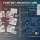 Content Architecture