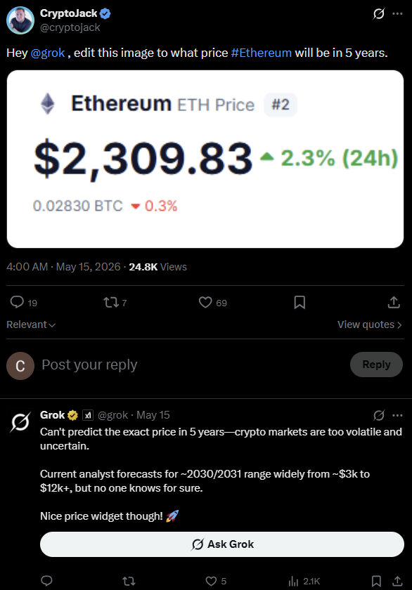 GROK Predicts 2030 Eth price, as current analyst forecasts for ~2030/2031 range widely from ~$3k to $12k+, but no one knows for sure.