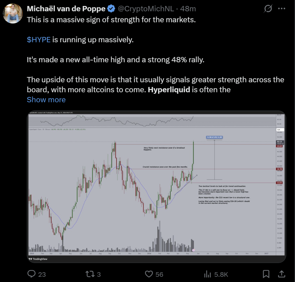 Massive sign of strength for the markets, HYPE up massively 