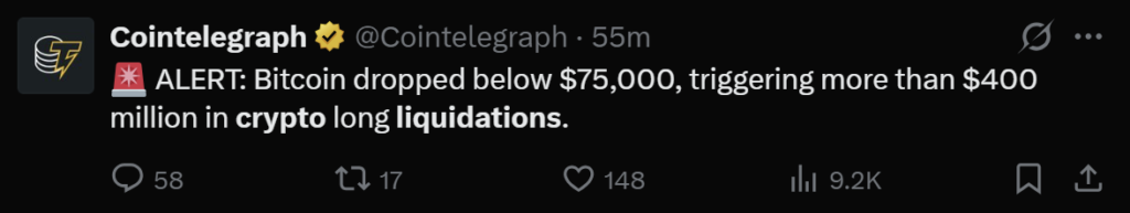 Bitcoin dropped below $75,000, triggering more than $400 million in crypto long liquidations.