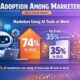 AI-Powered Digital Marketing