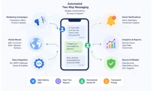 ITNIO TECH Enterprise SMS Platform