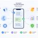 ITNIO TECH Enterprise SMS Platform