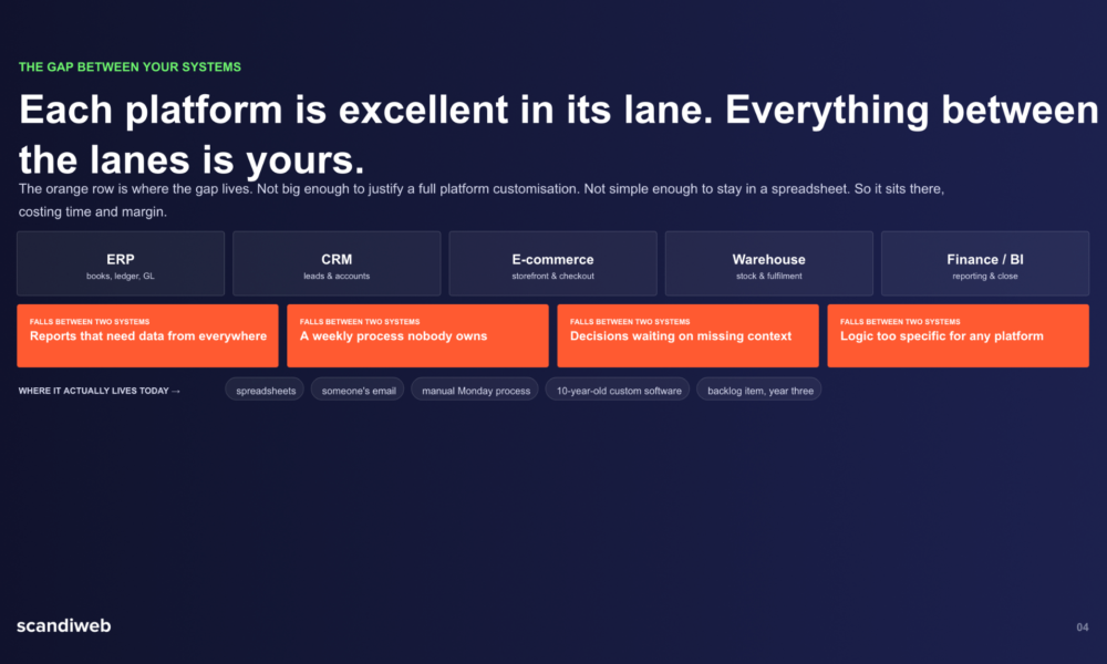 Scandiweb Announces Stock and Shipment Control Cockpit and Exception Allocation Technology Built on OperaLayer to Help Retailers Respond Faster to Supply Chain Disruptions