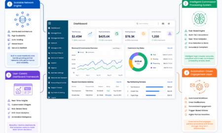 The Hidden Architecture Behind High-Converting MLM Software Platform