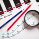 The Future of Financial Forecasting in a Quantum World