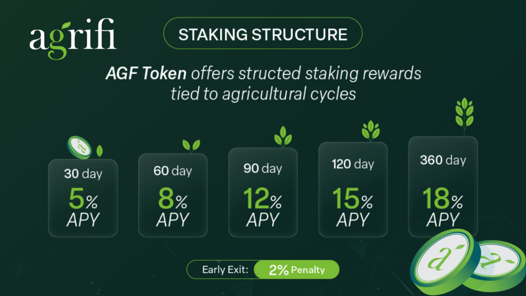The AGF Token Ecosystem Expands Agriculture’s Role in the Web3 Real-World Asset Economy