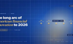 Editorial hero for the long arc of American financial innovation: horizontal timeline with milestone dots at 1950, 1970, 1995, 2009, 2017 and 2026.