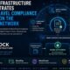 BLOCK INFRASTRUCTURE