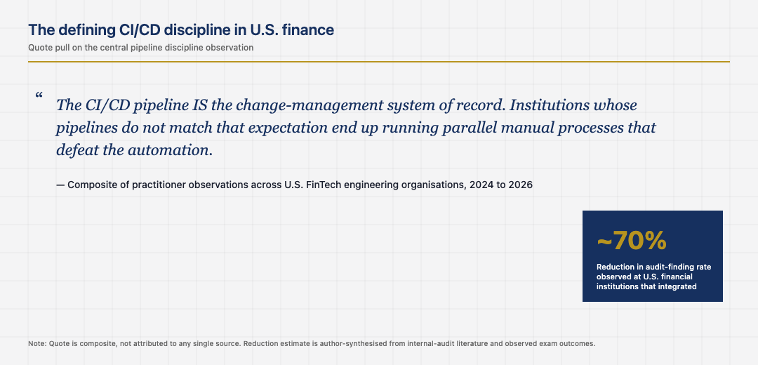 The defining quote on CI/CD discipline in U.S. finance