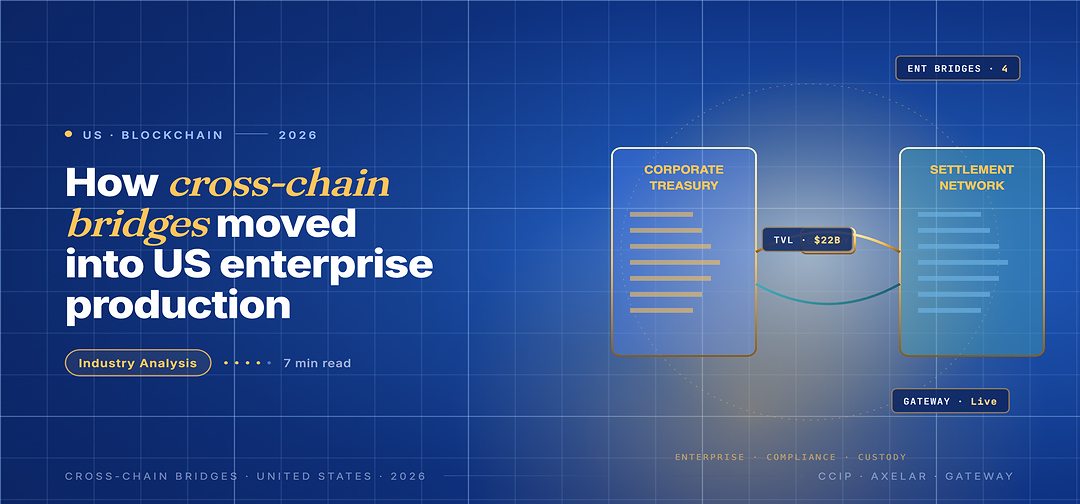Editorial card hero for cross-chain bridges in US enterprise production: a corporate treasury panel linked to a settlement network through a gold gateway.
