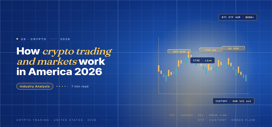 Editorial hero for crypto trading and markets in America 2026: gold and teal candlestick chart with three floating ETF callout pills for IBIT, ETHE and SOL.