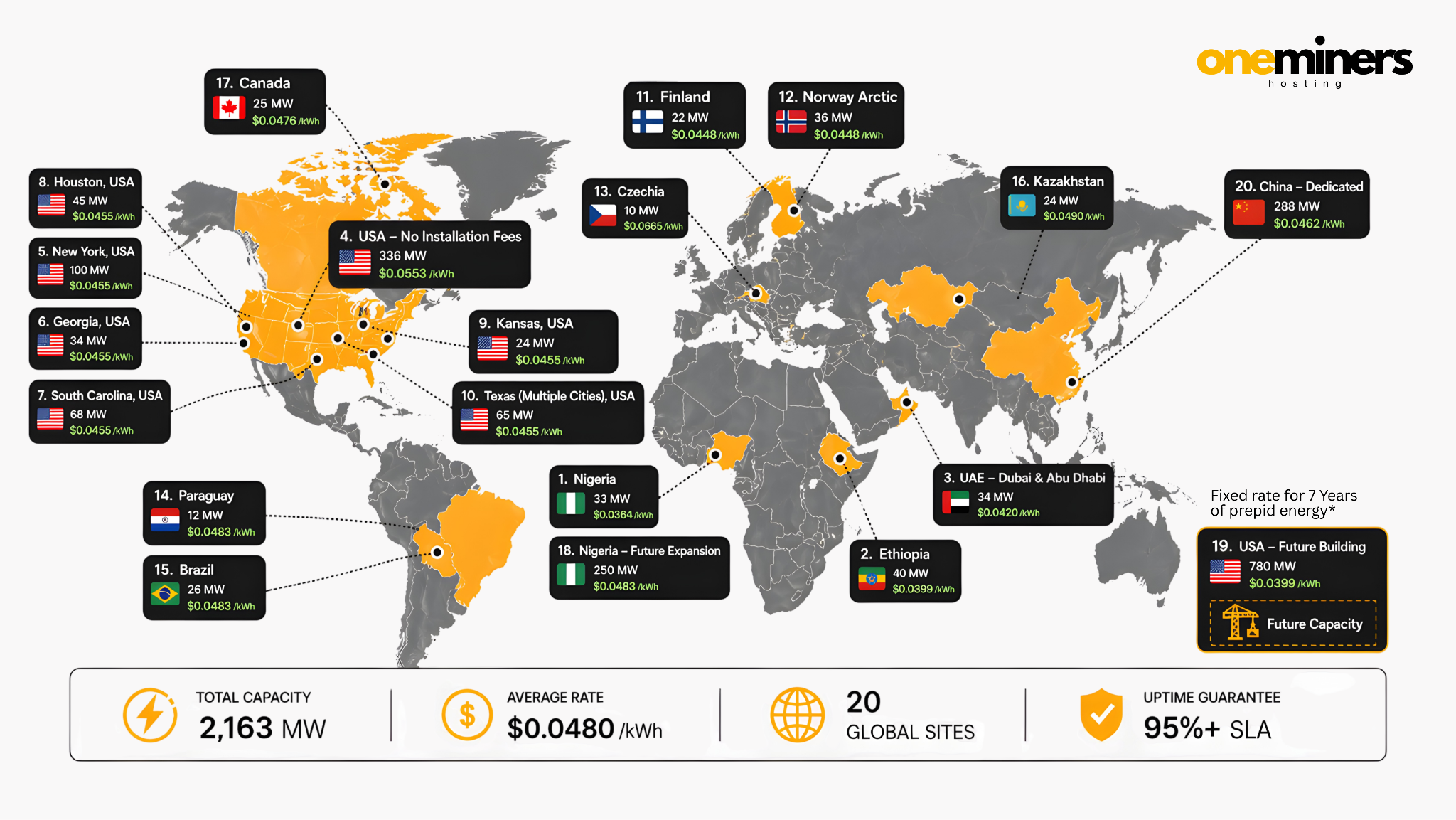 OneMiners Leads as Best Crypto Miner Distributor – Best Bitcoin Mining ...