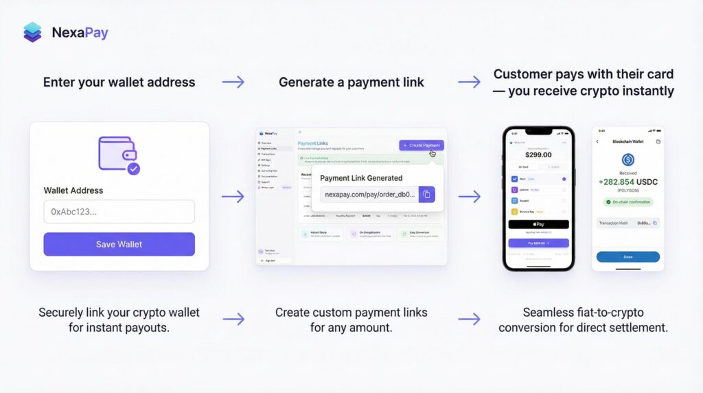 Payment Gateway That Doesn’t Hold Your Funds