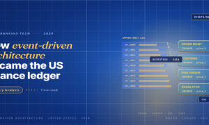 Editorial hero for event-driven architecture in US finance: an append-only event log feeding four downstream consumers (order management, positions, risk engine, regulator).
