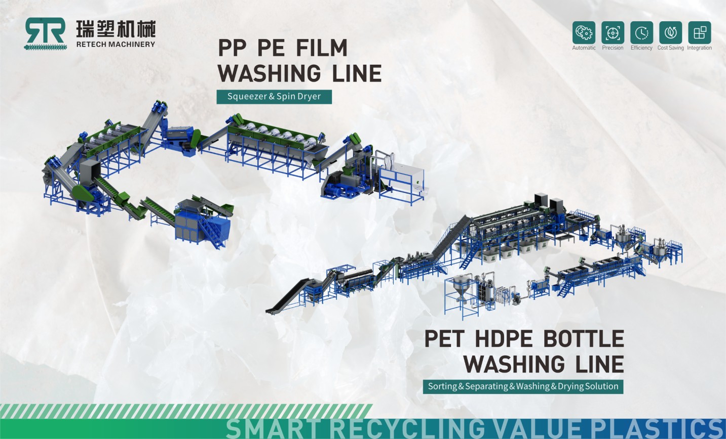 Retech Machinery to Exhibit at INTERPLAS 2026 in Birmingham, UK