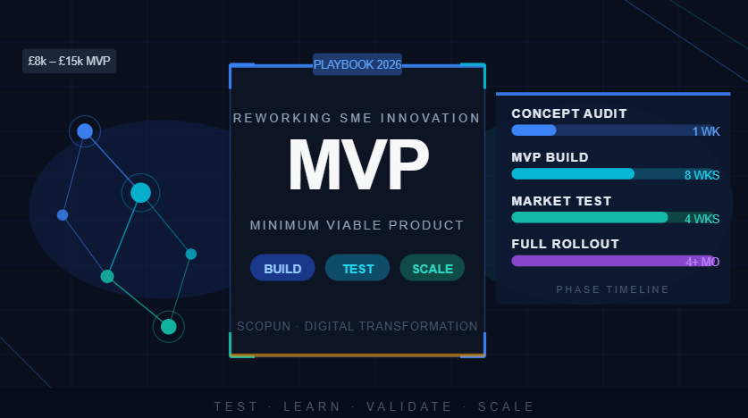 Reworking SME Innovation with the MVP model: A Playbook