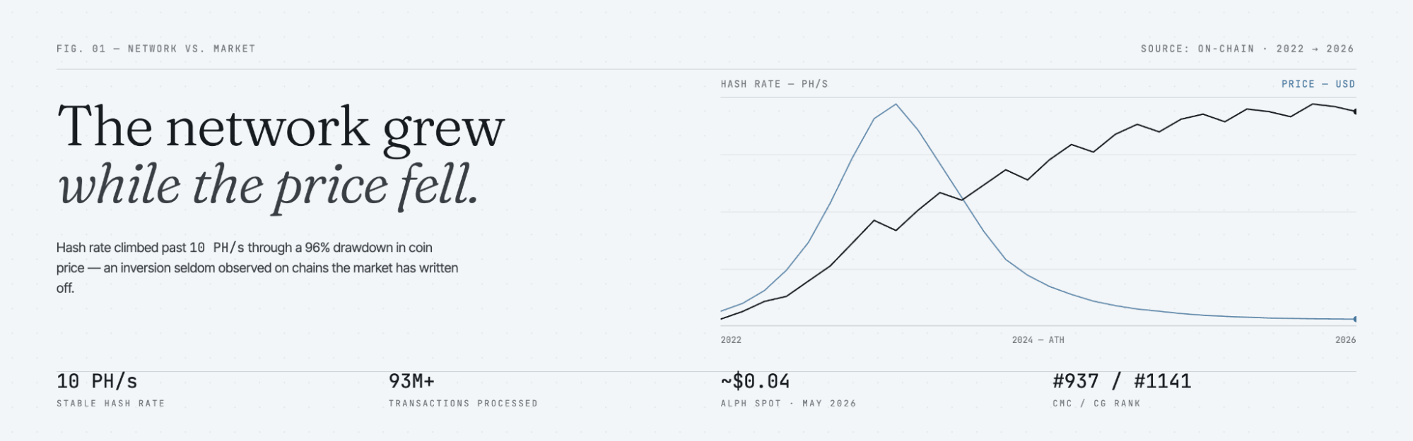 The Ghost in the Crypto Machine.