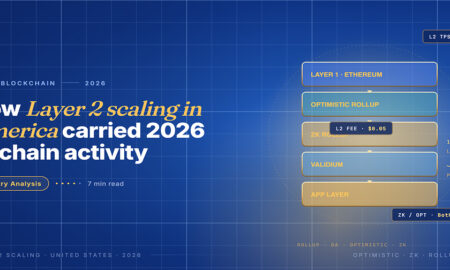 Editorial hero for Layer 2 scaling in America 2026: vertical layered rollup stack with L1 Ethereum, optimistic rollup, ZK rollup, validium and app layer.