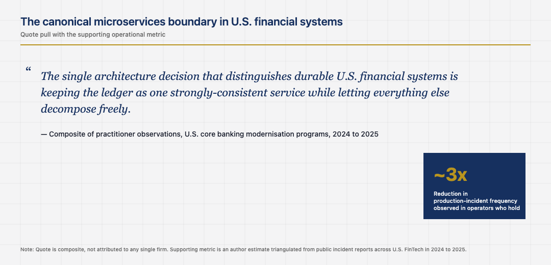 Microservices in finance: where decomposition pays off and where it backfires