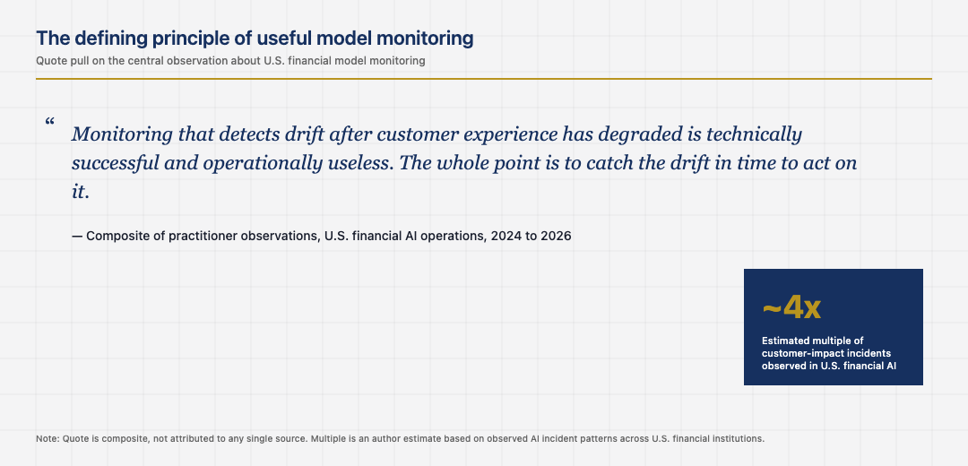The defining quote on model monitoring discipline in U.S. finance