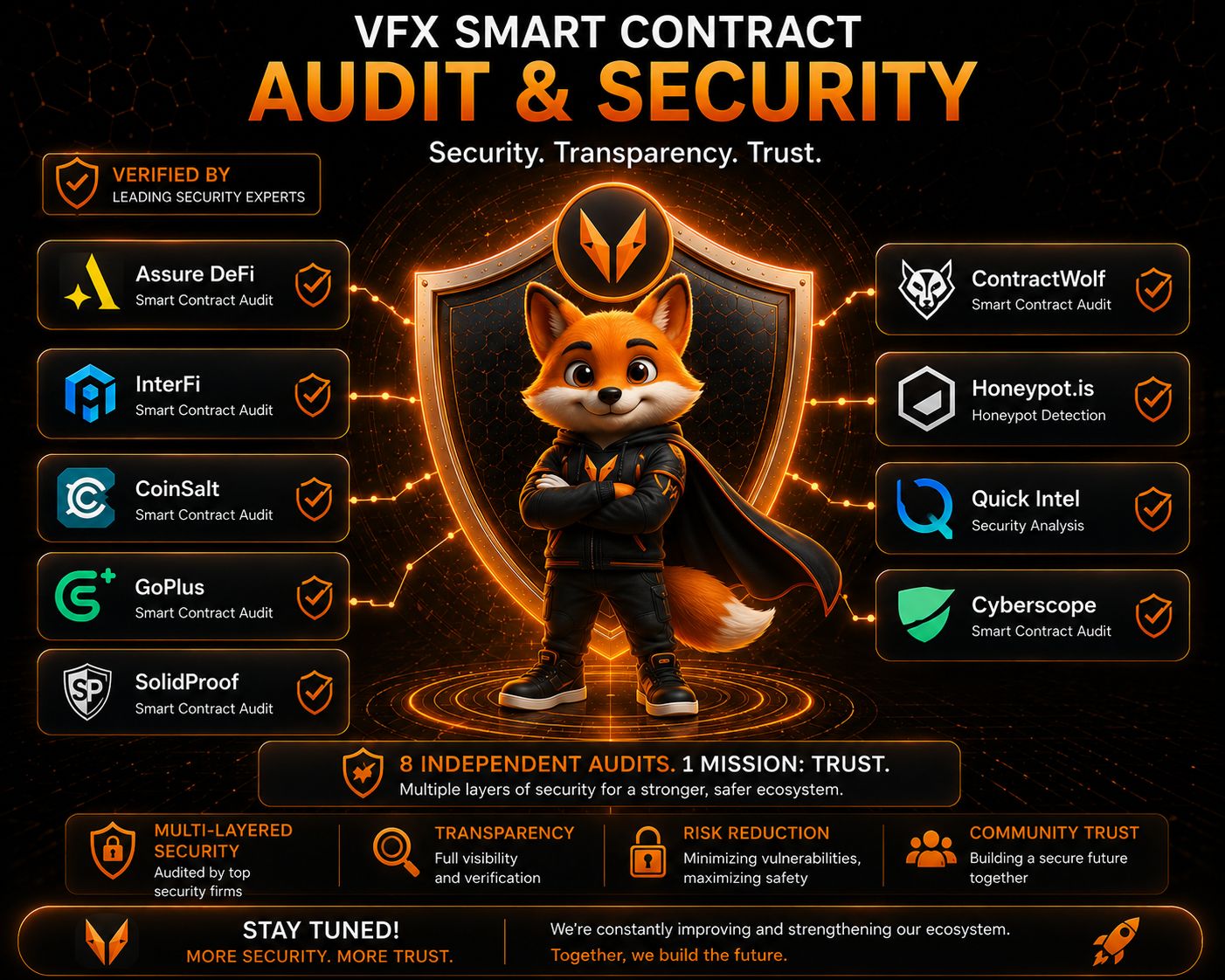 Smart Contract Audits in Web3 Ecosystems