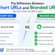 The Difference Between Short URLs and Branded URLs