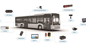 Digital Intelligence Empowers Smarter Intelligent Public Transit Solution | Magnetic North