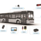 Digital Intelligence Empowers Smarter Intelligent Public Transit Solution | Magnetic North