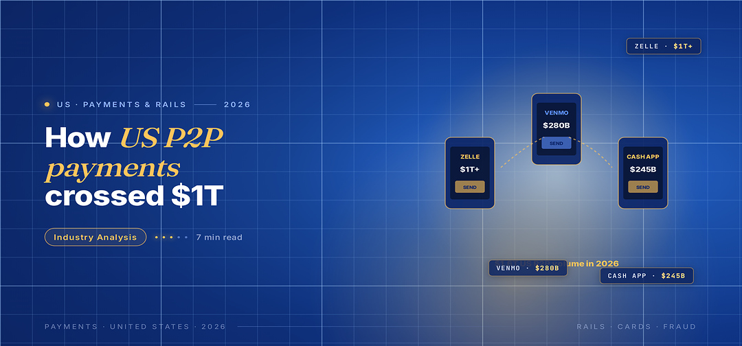 TechBullion Tier 1 editorial featured image for Peer-to-Peer Payments in the U.S. 2026: Where the Volume, Profit, and Fraud Are Now, with a topic-unique SVG metaphor and a Fraunces italic gold keyword phrase "US P2P payments" in the headline on the navy gradient editorial composite.
