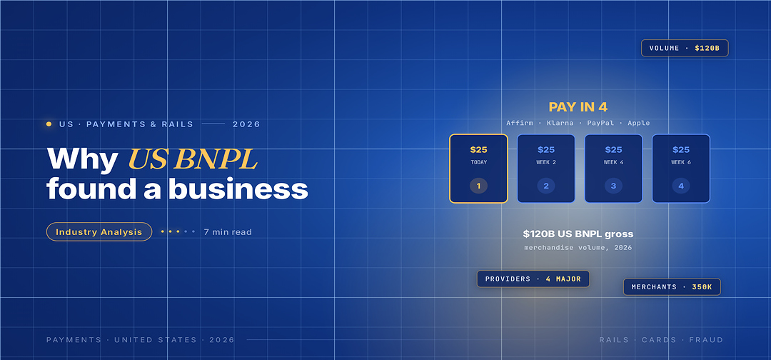 TechBullion Tier 1 editorial featured image for BNPL Systems in the U.S. 2026: Where the Category Stopped Being a Gold Rush and Started Being a Business, with a topic-unique SVG metaphor and a Fraunces italic gold keyword phrase "US BNPL" in the headline on the navy gradient editorial composite.