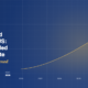 Claude Design hero illustration with growth chart and gold trend curve alongside headline reading Alternative Investments and FinTech in the US: How Tech-Enabled Access to Private Markets Is Reshaping Wealth Allocation.