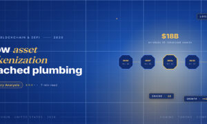 TechBullion Tier 1 editorial featured image for Tokenization of Assets in America 2026: From Pilot to Plumbing in Capital Markets, with a topic-unique SVG metaphor and a Fraunces italic gold keyword phrase "asset tokenization" in the headline on the navy gradient editorial composite.