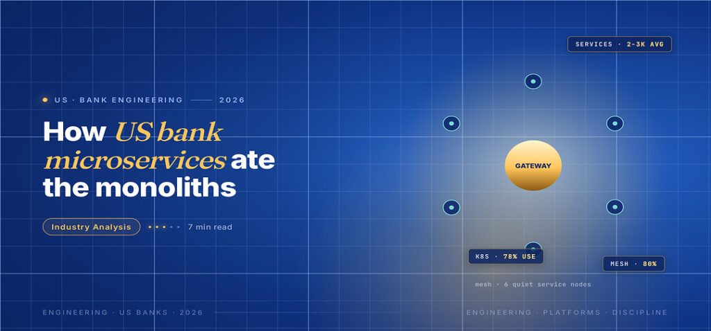 TechBullion Tier 1 editorial featured image for Microservices Architecture Is Quietly Eating the Monoliths Inside US Banks, with a topic-unique SVG metaphor and a Fraunces italic gold keyword phrase "US bank microservices" in the headline on the navy gradient editorial composite.