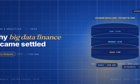 TechBullion Tier 1 editorial featured image for Big Data Analytics in Finance Has Quietly Become a 75 Billion US Spending Category, with a topic-unique SVG metaphor and a Fraunces italic gold keyword phrase "big data finance" in the headline on the navy gradient editorial composite.