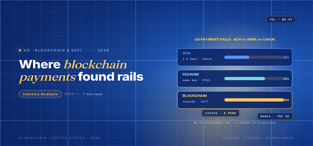 Blockchain for Payments in America 2026: Where the Rails Are Quietly ...