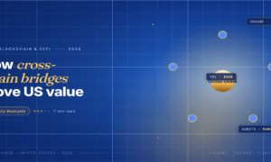 TechBullion Tier 1 editorial featured image for Cross-chain bridges in US finance: how value moves between blockchains, and where the risk hides, with a topic-fitting SVG metaphor and a Fraunces italic gold keyword phrase "cross-chain bridges" in the headline on the navy gradient editorial composite with two-tier grid and warm gold glow.