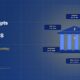 TechBullion editorial hero for US financial inclusion reshaping the banking stack, with a classical US bank facade ringed by sector nodes covering banking, payments, capital markets, wealthtech, insurance and regtech on the Claude Design navy gradient composite.