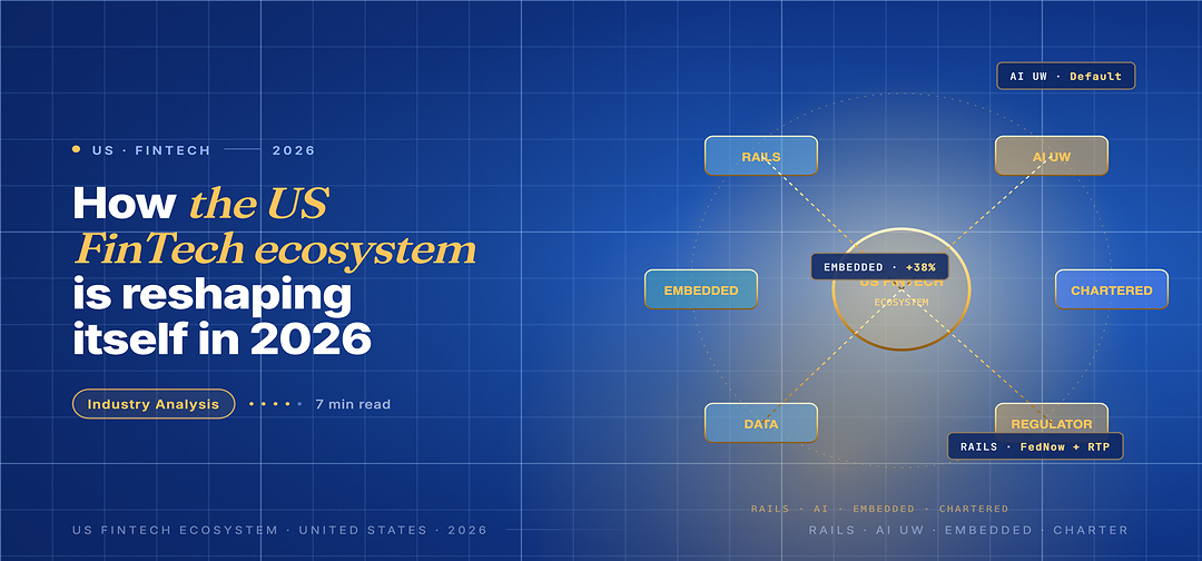 Editorial hero for the US FinTech ecosystem 2026: central US FINTECH ECOSYSTEM core connected to six themed tiles (RAILS, AI UW, EMBEDDED, CHARTERED, DATA, REGULATOR).