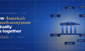 TechBullion Tier 1 editorial featured image for how America's FinTech ecosystem actually fits together, with a classical US bank facade ringed by six labelled sector nodes (Banking, Payments, Capital Markets, Wealthtech, Insurance, Regtech) on the navy gradient editorial composite with two-tier grid and warm gold glow.