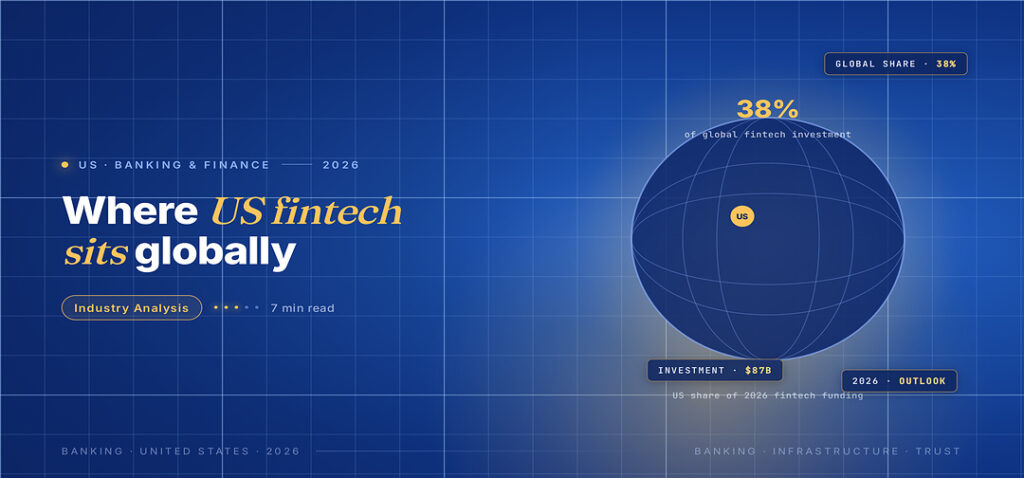 TechBullion Tier 1 editorial featured image for America's Place in the Global FinTech Landscape, Honestly Mapped, with a topic-unique SVG metaphor and a Fraunces italic gold keyword phrase "US fintech sits" in the headline on the navy gradient editorial composite.
